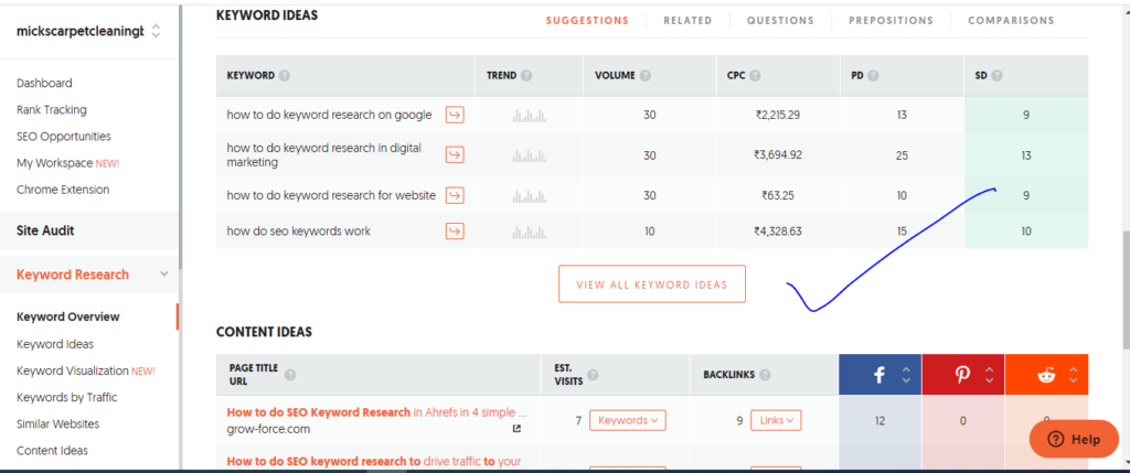 How to do seo keyword research